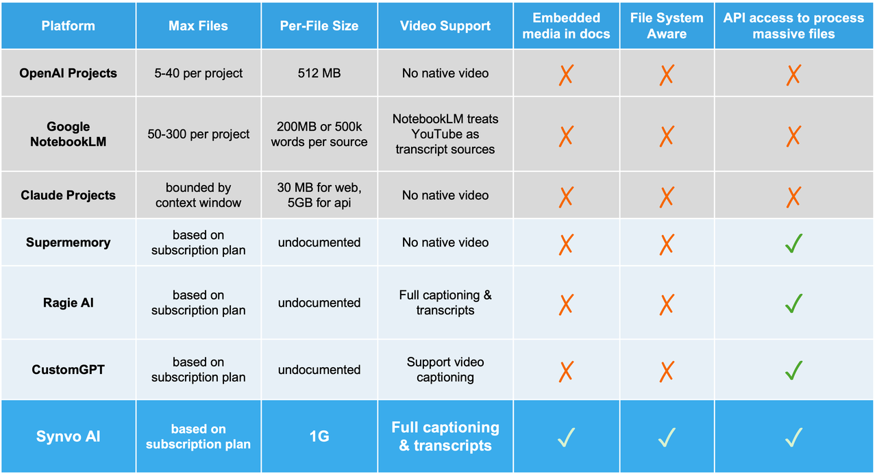 Multimodal corporate file system illustration